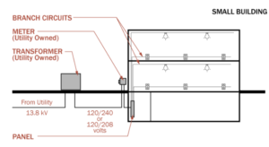 Power in Commercial Buildings – Christopher Blom